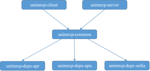 Install Deb Package On Arch Linux Beginners Install Deb Package On Arch Linux Beginners